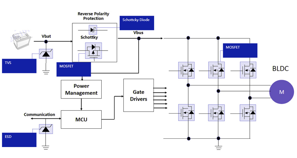 Controle de Motor BLDC Controle de Motor BLDC