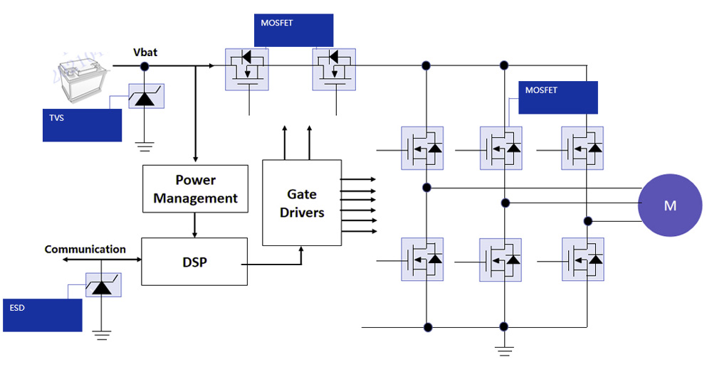 Soluções de Direção Elétrica (EPS) Soluções de Direção Elétrica (EPS)