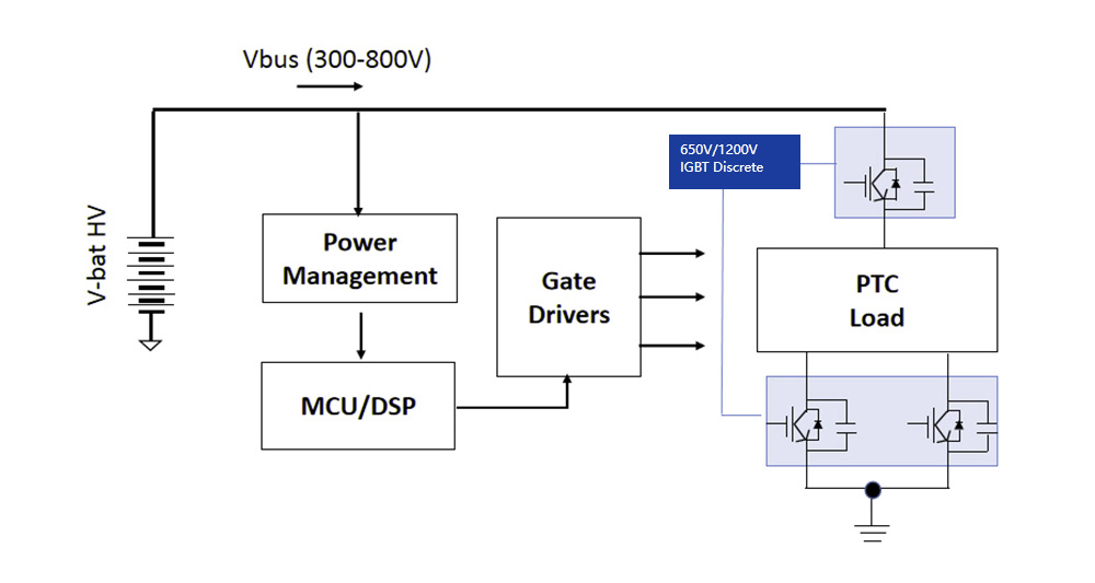 Soluções de Aquecedor PTC Soluções de Aquecedor PTC
