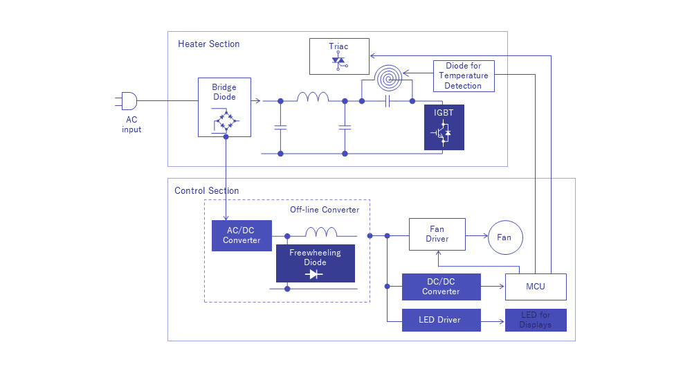 51.jpg Panela de arroz por indução