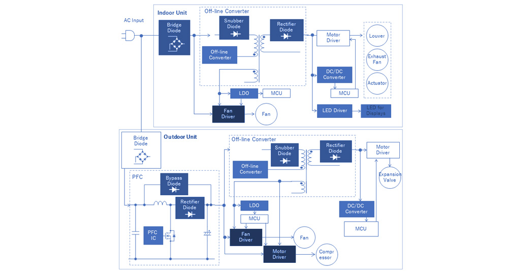 Aplicações de Ar-Condicionado Aplicações de Ar-Condicionado