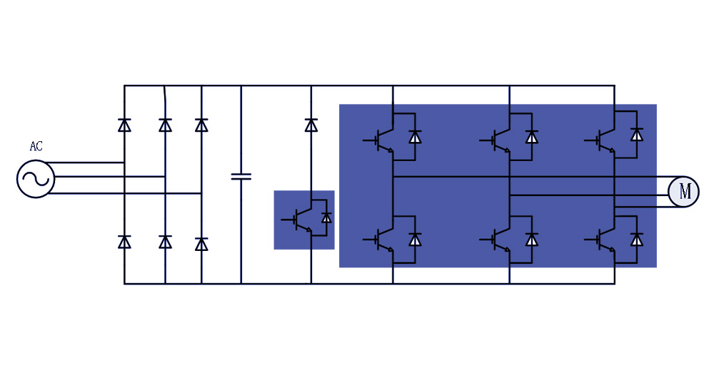 Conversão de energia CC-CA