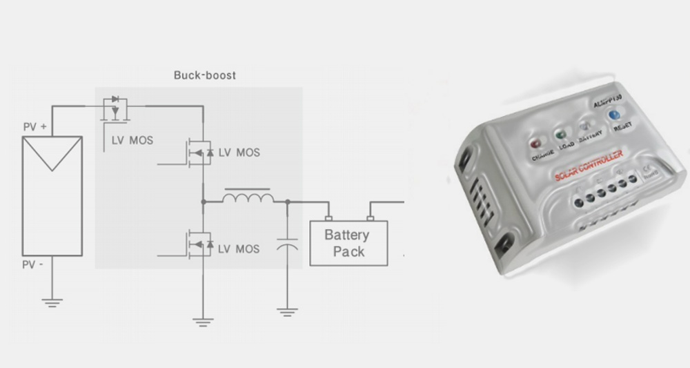 Rastreamento do Ponto de Máxima Potência
