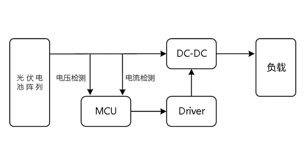 Diagrama Esquemático MPPT