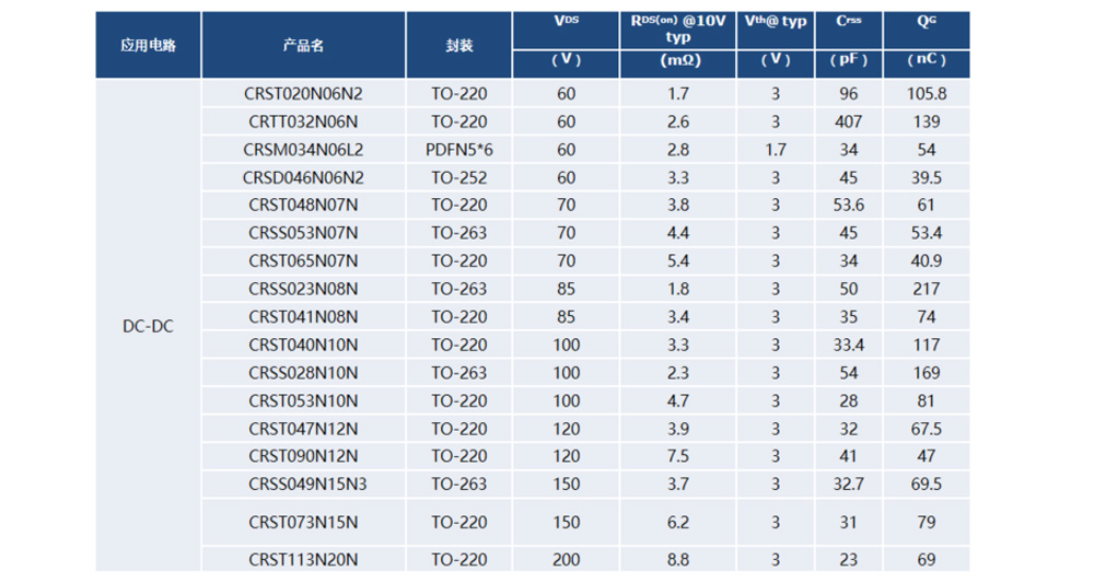 Seleção de Dispositivos MPPT