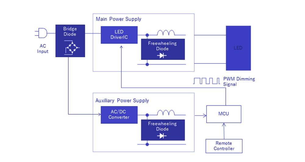 Aplicações de Iluminação LED | MOSFET SiC Baoquan Zhijie