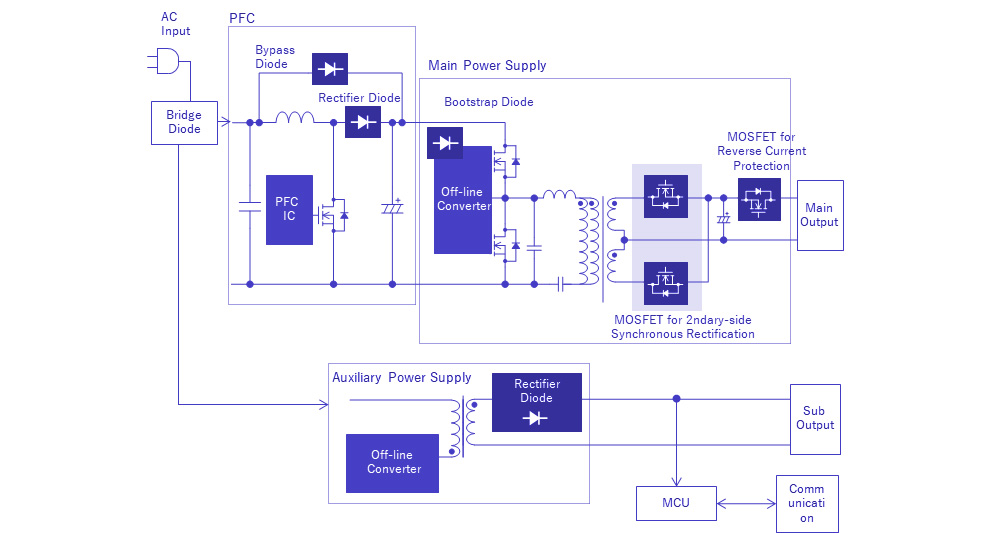 Fonte de Alimentação para Servidor | MOSFET SiC Baoquan Zhijie