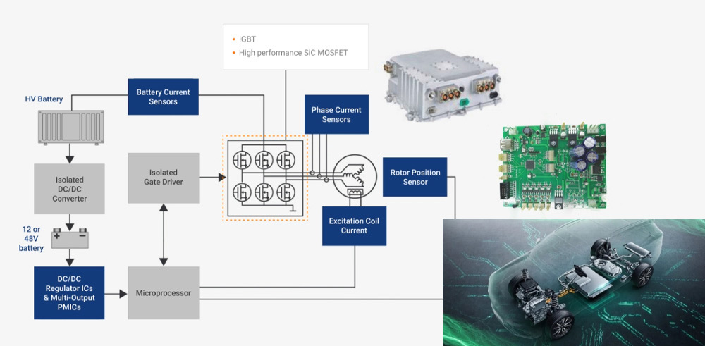 Inversor de Tração EV/HEV