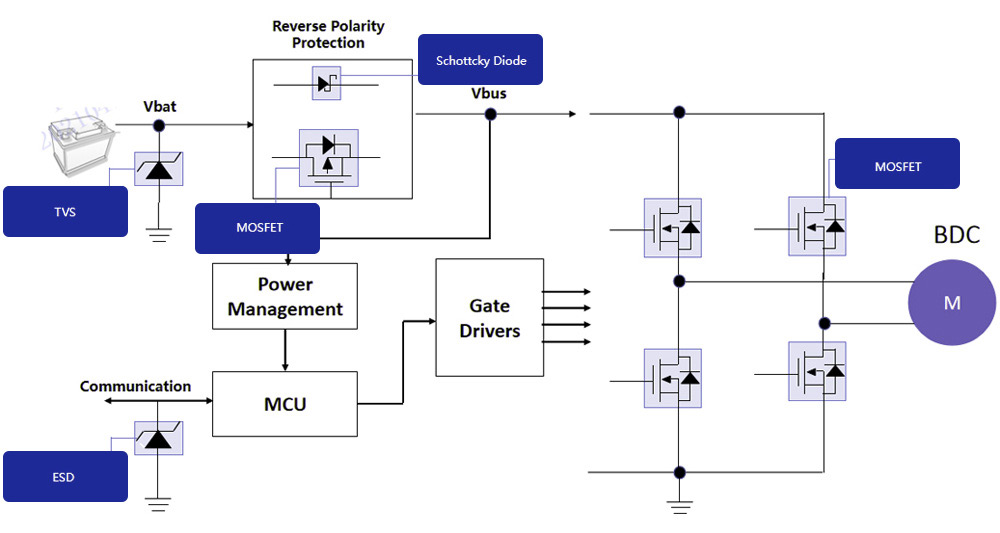 Controle de Motor DC com Escovas