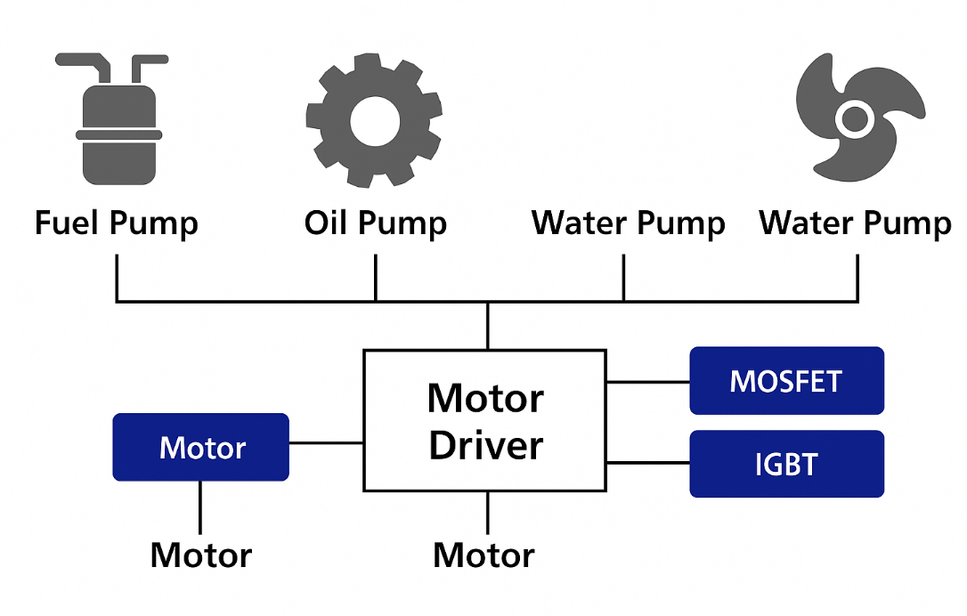 Soluções de Bombas Elétricas