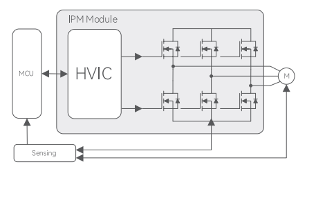 Diagrama do sistema de aplicação para ventiladores e bombas industriais